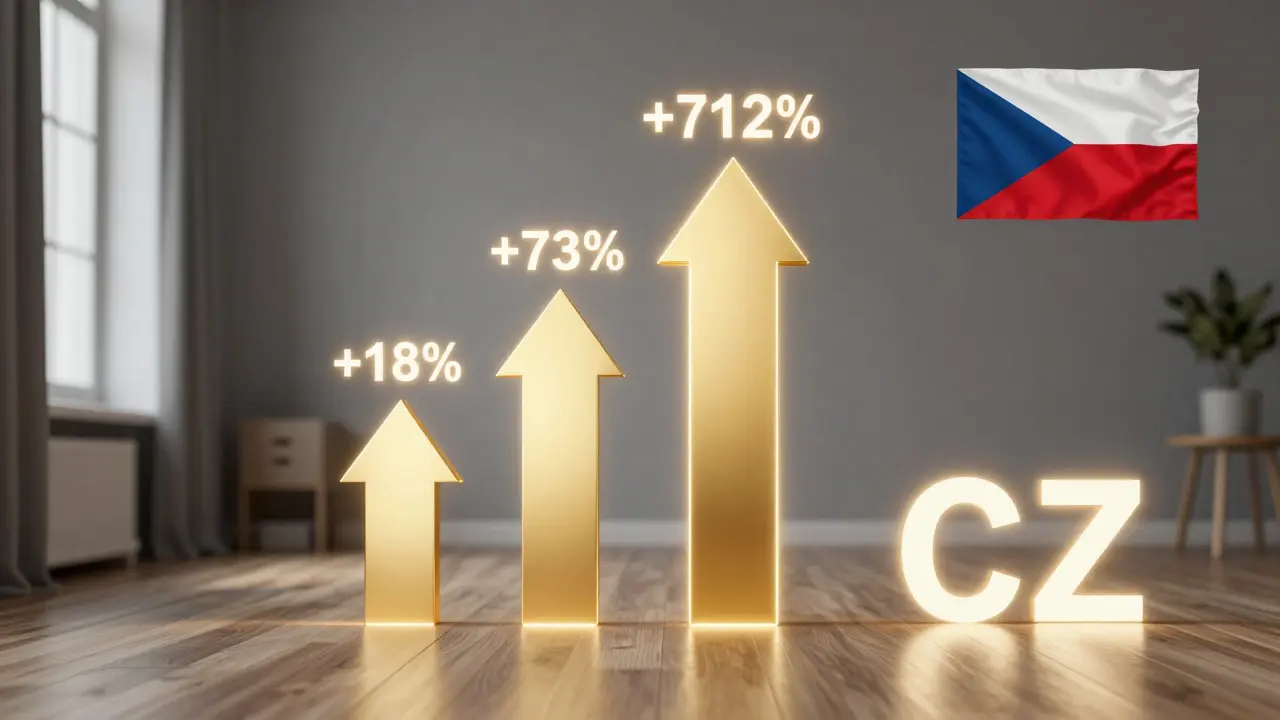 House transformed from dull to vibrant with glowing ROI percentages rising above it.