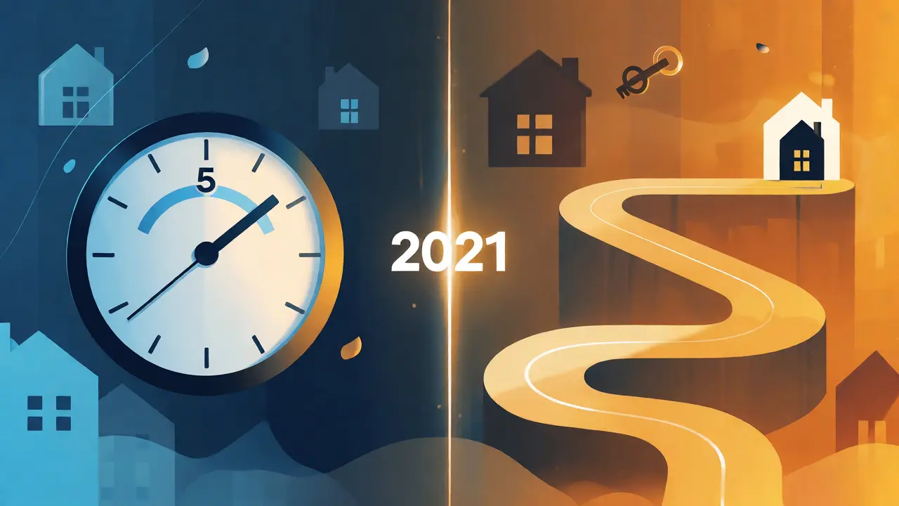 Konceptuální ilustrace rozdílu mezi pětiletou a desetiletou lhůtou